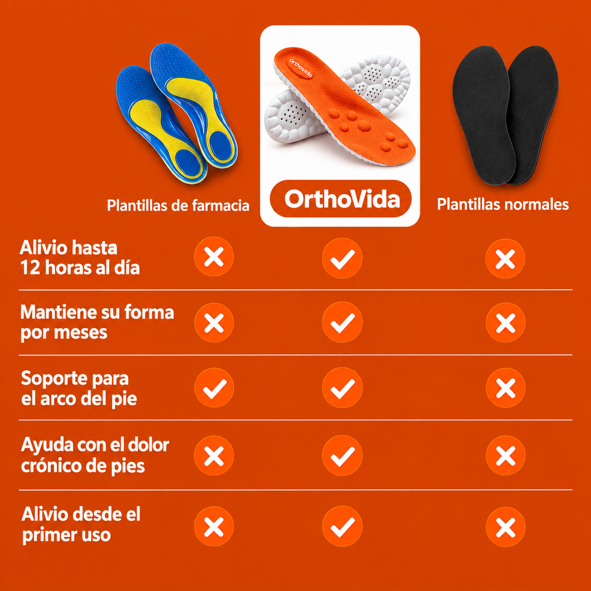 Plantillas OrthoVida Ortopédicas