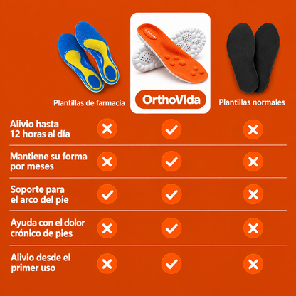 Plantillas OrthoVida Ortopédicas